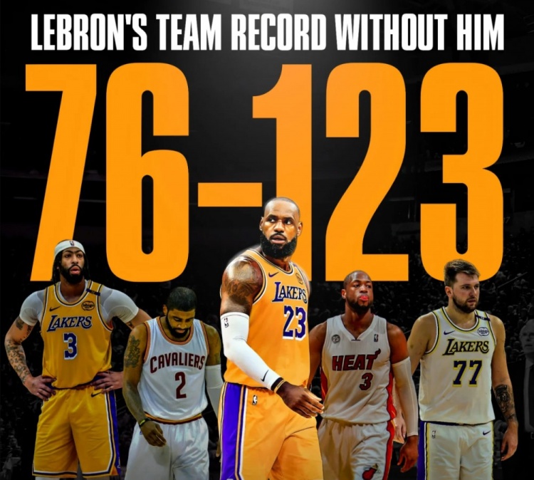 76胜123负！詹姆斯职业生涯缺席199场 球队战绩不到四成