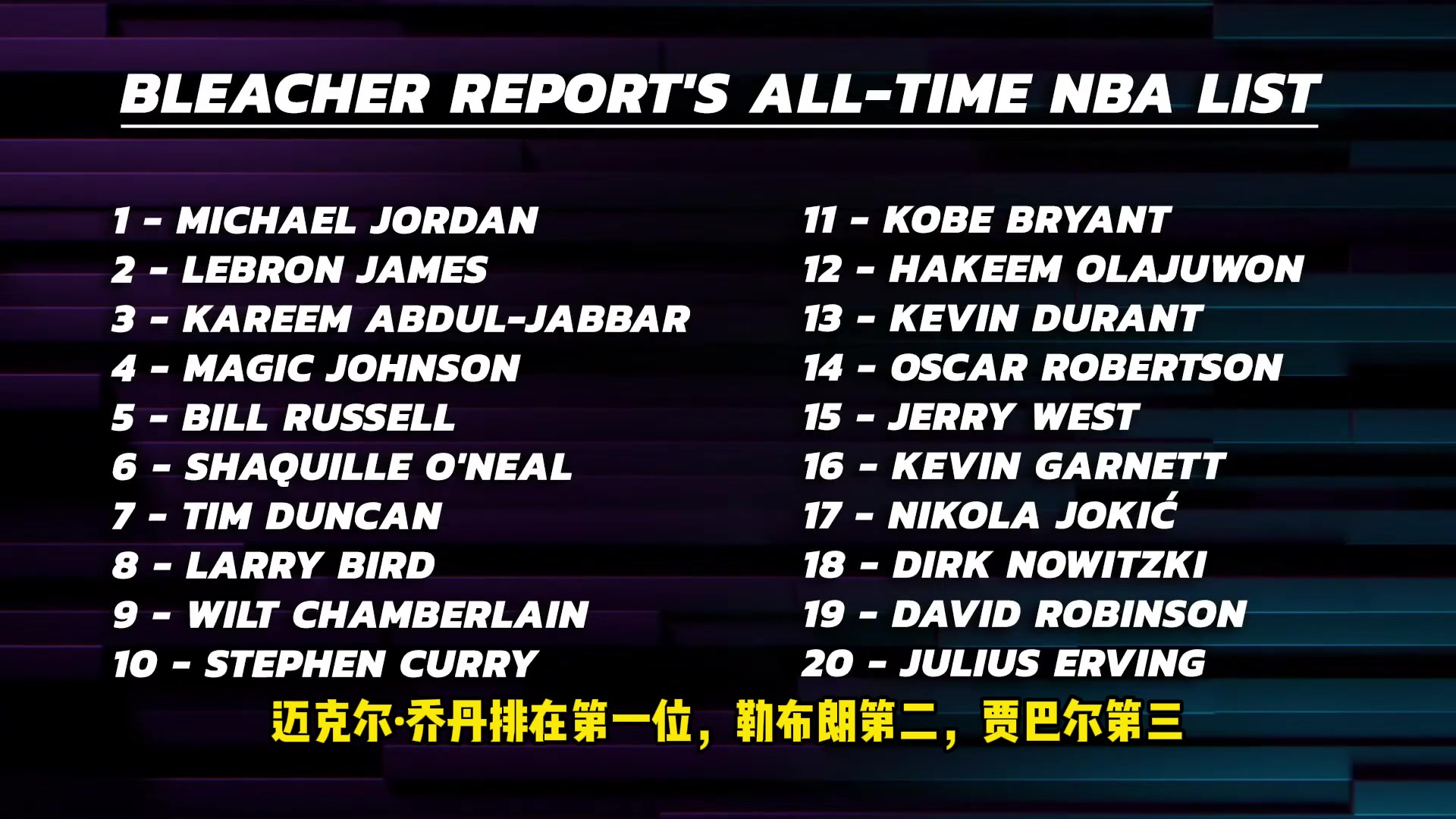 阿里纳斯带头讨论BR球员排名，如果科比要进前十，该替换谁？