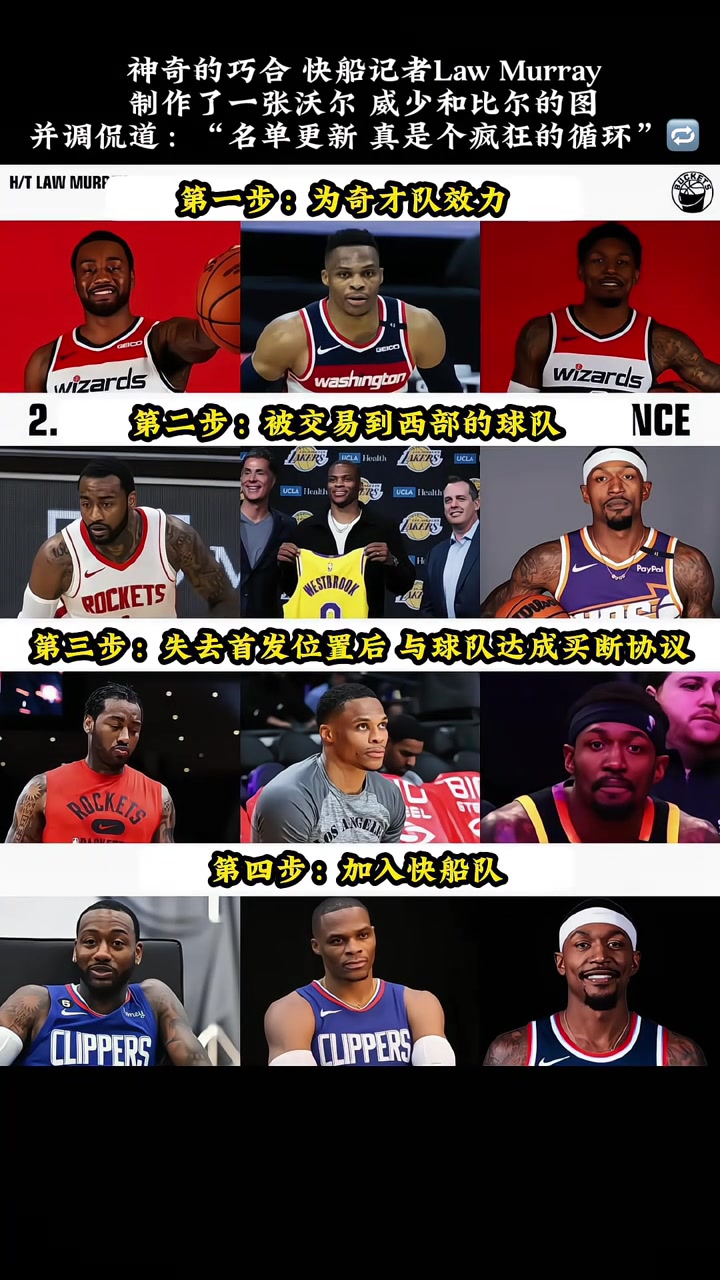 神奇的巧合🤣！快船记者晒出沃尔、威少和比尔相同的轨迹生涯！