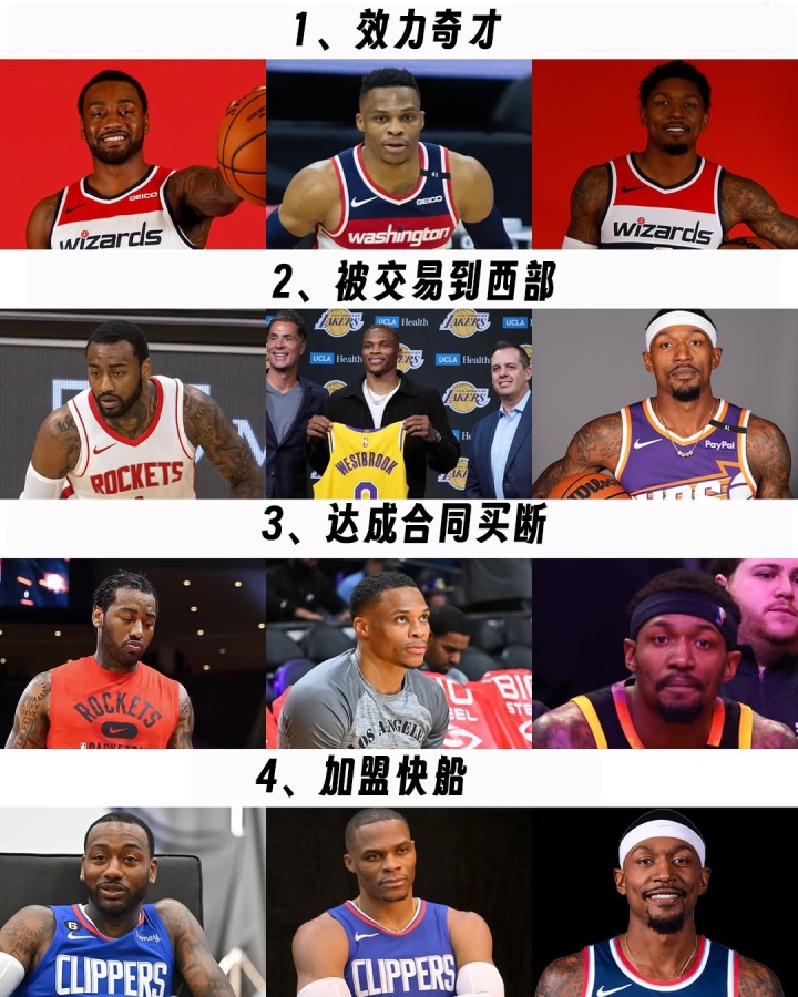 😂好家伙！沃尔/威少/比尔轨迹：奇才→西部→买断→快船🤨