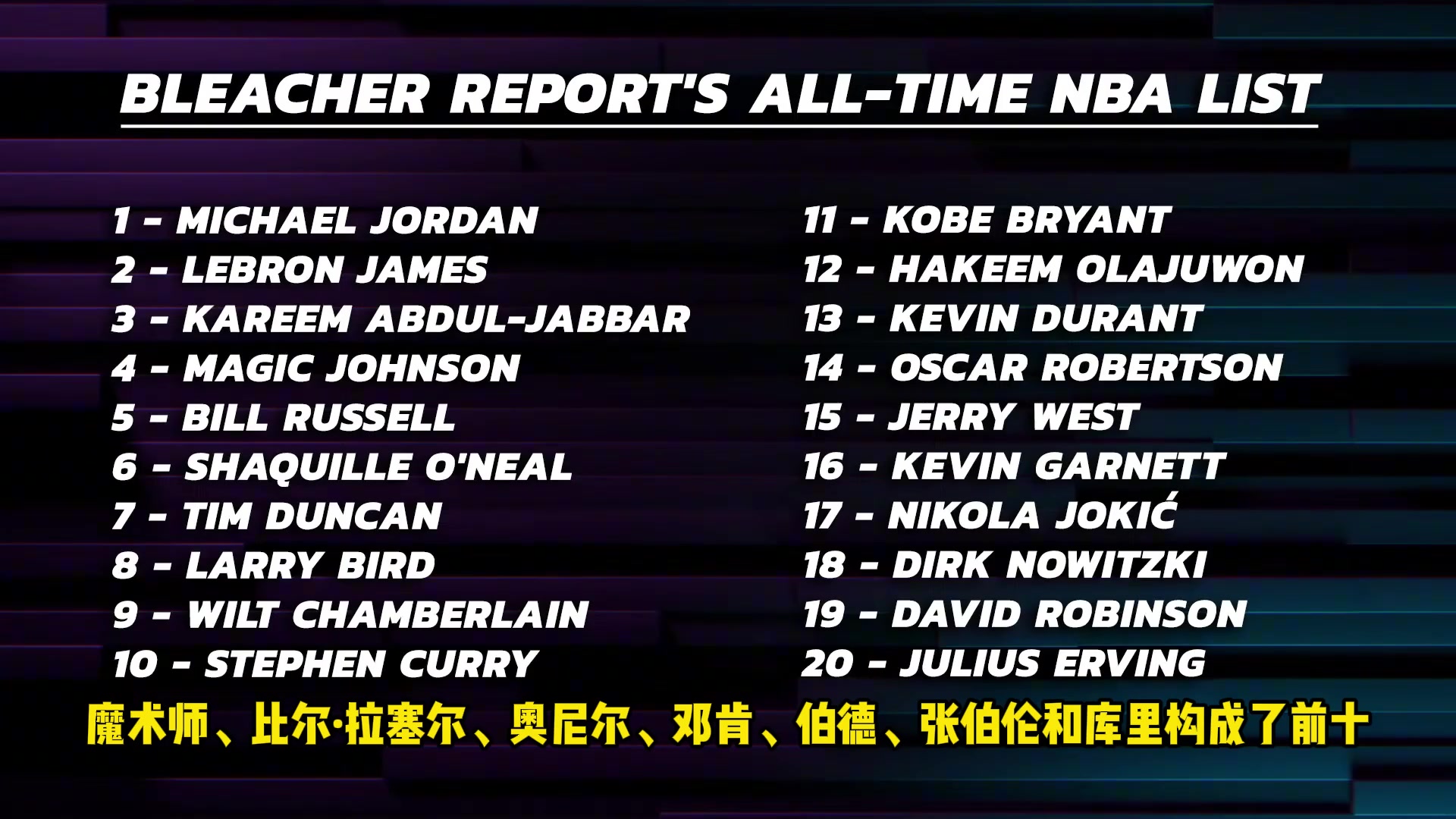 BR评历史百大球星！肯扬-马丁：科比必须前十！我会把库里移出