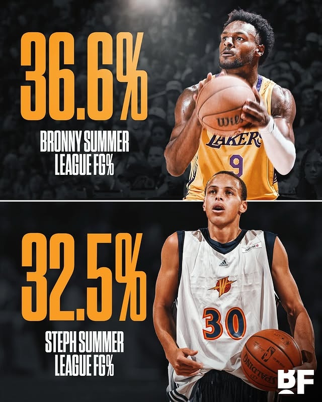 👀美媒晒图：布朗尼夏季联赛命中率36.6% 高于库里当年的32.5%