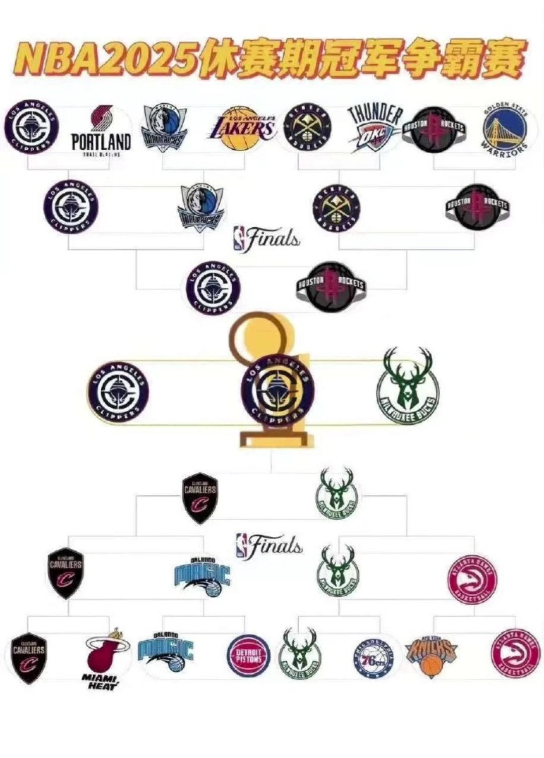 太有梗了！网友恶搞：休赛期冠军争霸赛，快船击败火箭和雄鹿夺冠！