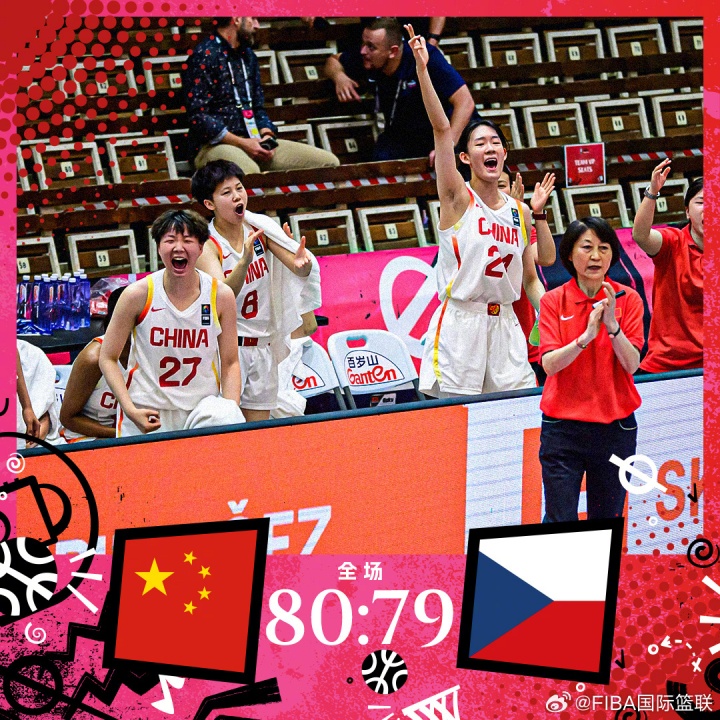 U19女篮世界杯排位：冉珂嘉25+16 中国加时1分险胜捷克终结4连败
