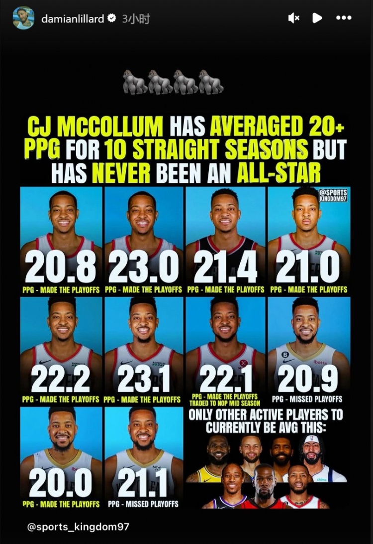 CJ连续10年场均得分20+但从未进过全明星！利拉德为老队友鸣不平