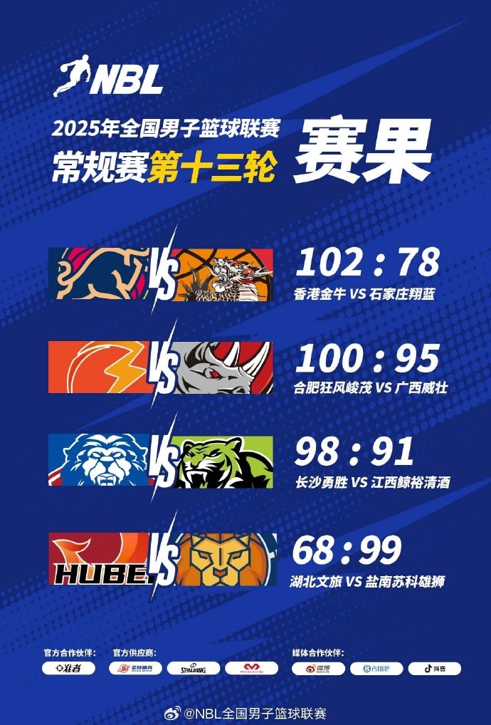 🏀NBL战报：第13轮最后1场战罢 湖北文旅68:99不敌盐南苏科雄狮