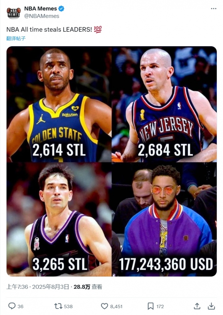 🤣美媒玩梗：本西高居抢断榜历史第一 力压斯托克顿基德保罗