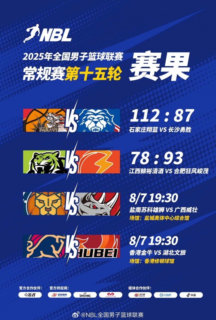 🏀NBL战报-石家庄翔蓝大胜长沙勇胜 江西鲸裕清酒不敌合肥狂风