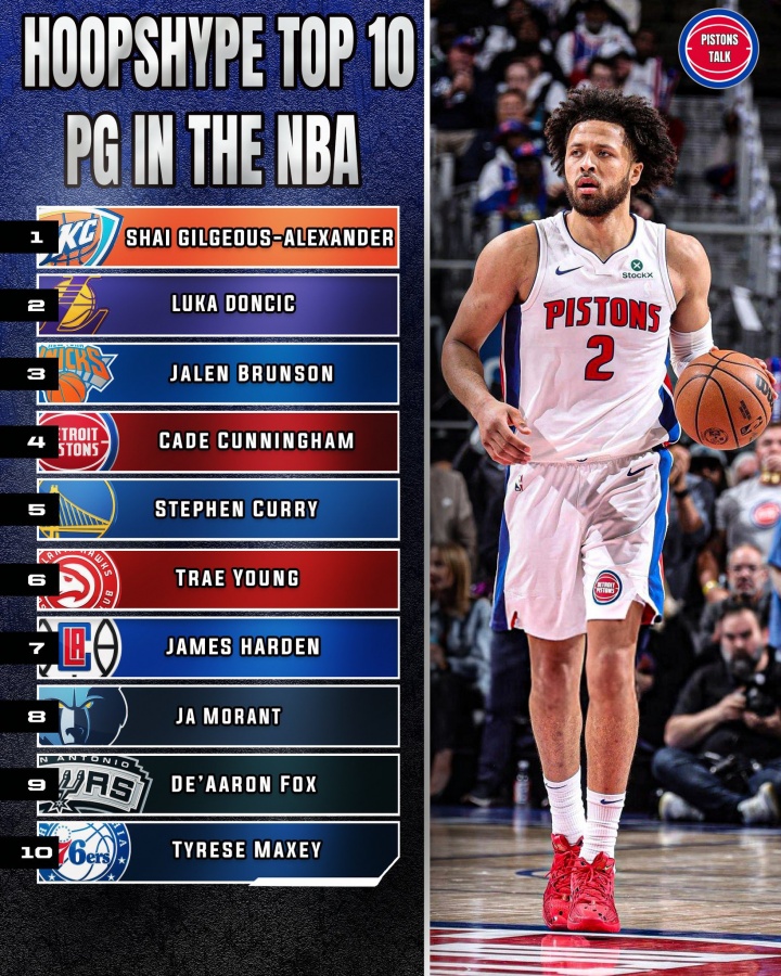 美媒评选下赛季10大控卫：SGA1 东契奇2 布伦森3 CC4 库里5 哈登7