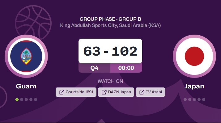 日本男篮39分大胜关岛锁定B组前2 确定不会和中国男篮1/4决赛遭遇