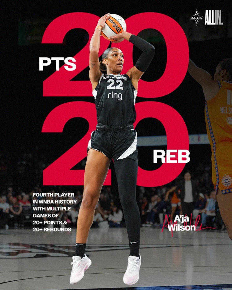 称霸篮下！阿贾-威尔逊成为WNBA历史上第4位至少2次双20的球员