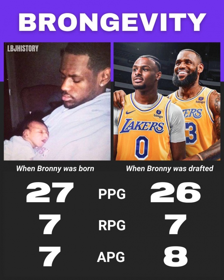 超长待机！布朗尼出生时詹姆斯27+7+7 布朗尼被选中后老詹26+7+8