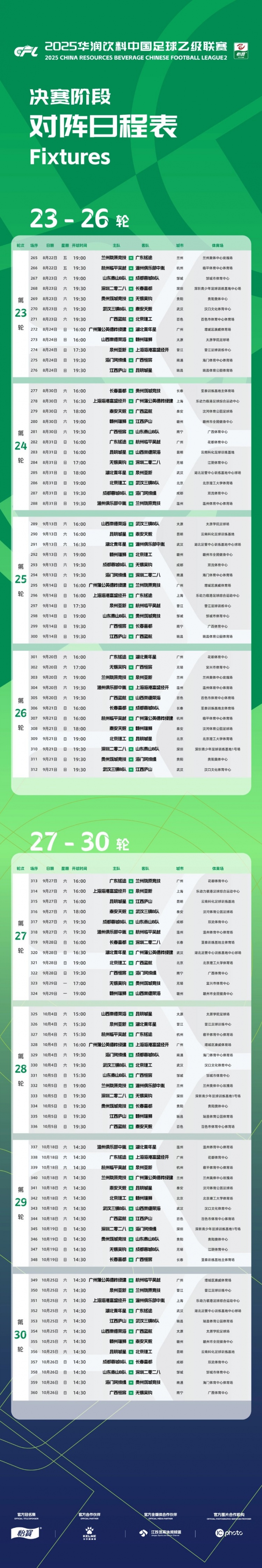 中乙联赛决赛阶段:8队争冠组、16队保级组,8月22日至10月26日