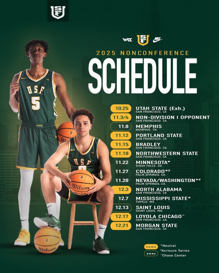 王俊杰&赵维伦并肩作战！旧金山大学新赛季区外赛赛程出炉