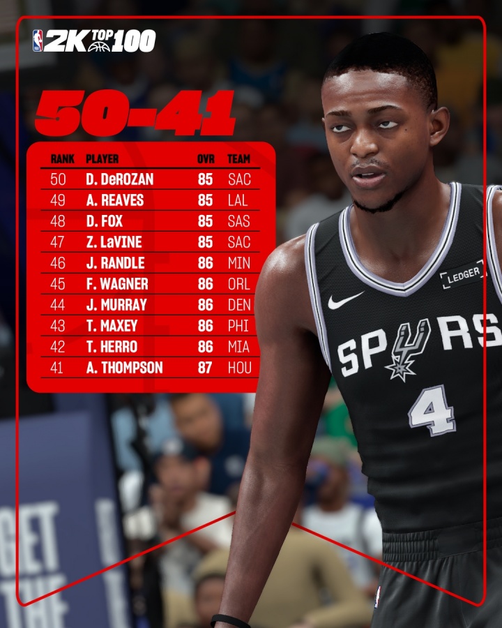 蒂格谈2K26:福克斯能力值至少应该是88 希罗86也太低了