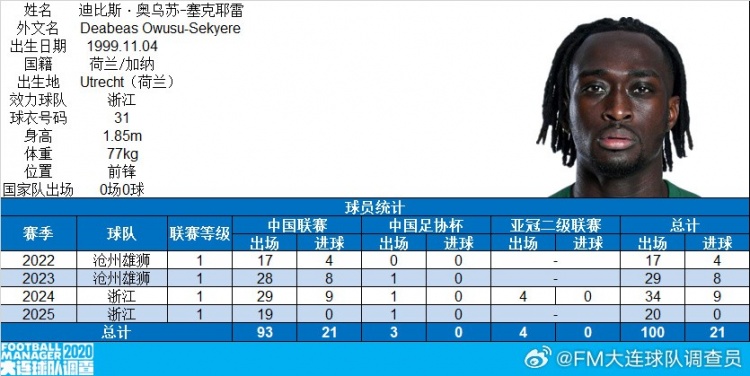 博主:浙江队外援奥乌苏完成代表中国职业俱乐部100场里程碑