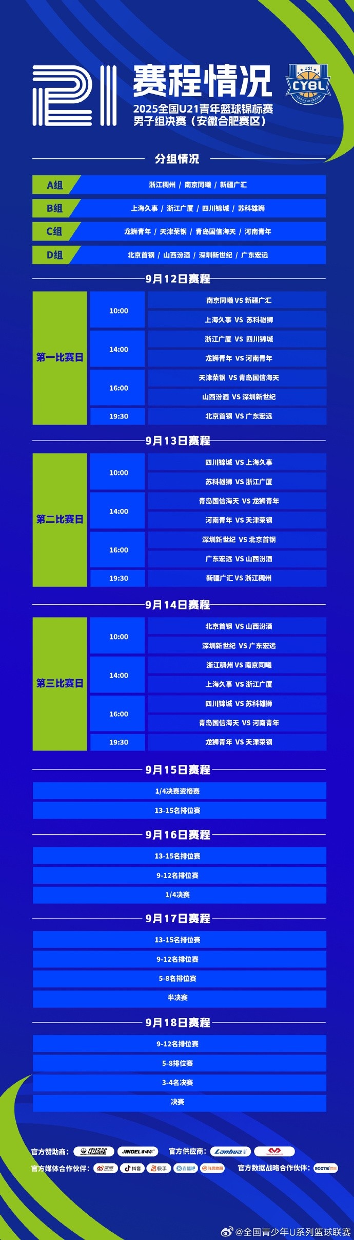 全国U21青年篮球锦标赛男子组决赛于9月12日—18日在合肥举行