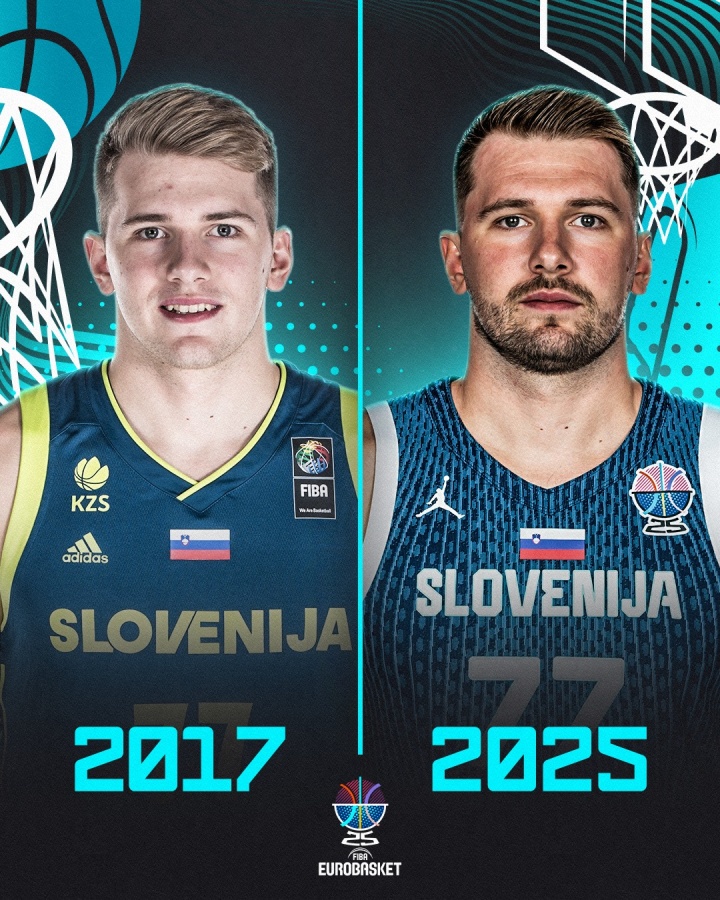 青涩→成熟！FIBA晒东契奇17年&25年对比：他都入选了最佳阵容