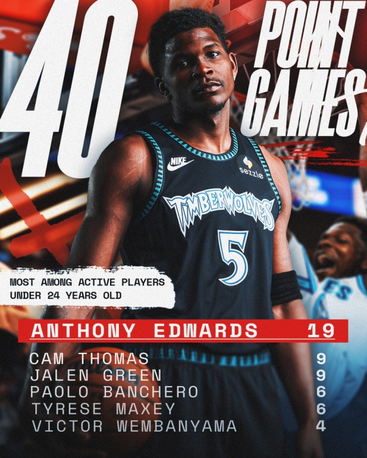 华子24岁前已经拿到19次40+得分！排名现役第一 第二名才9次