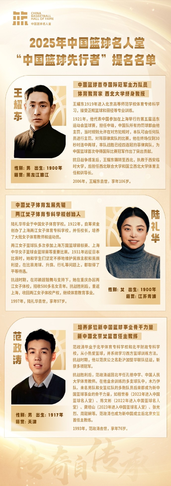 中国篮球名人堂篮球先行者提名名单：王耀东、陆礼华、范政涛