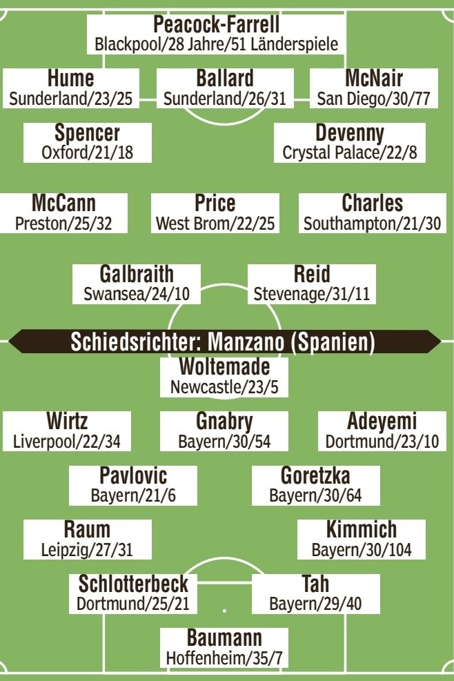 图片报预测德国客战北爱尔兰首发：维尔茨、阿德耶米、基米希在列